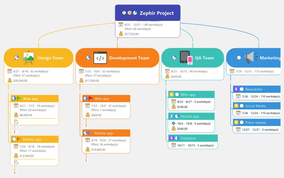 MindManager