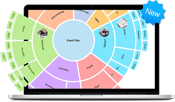 iMindMap